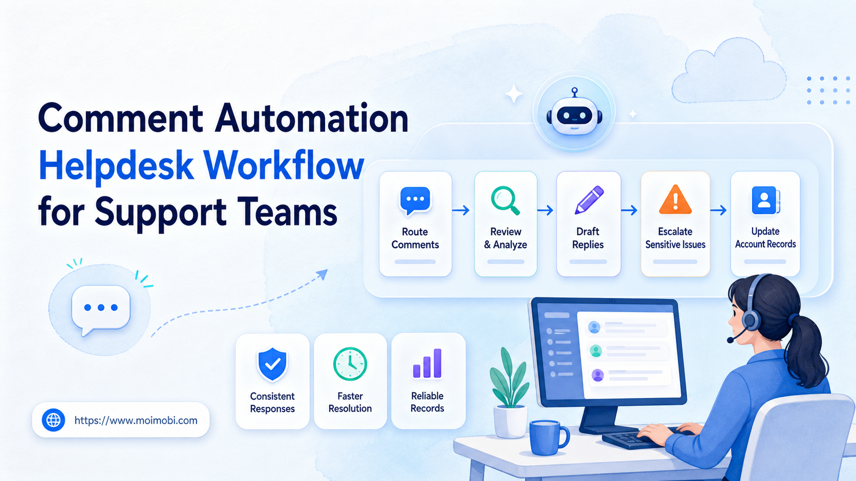 comment automation helpdesk workflow image