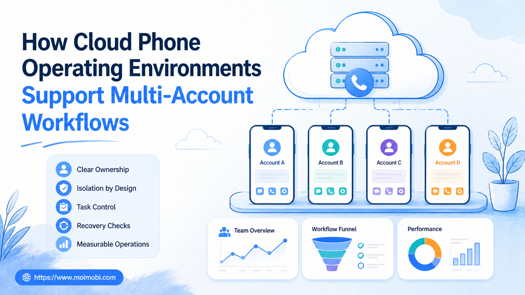 How Cloud Phone Operating Environments Support Multi-Account Workflows