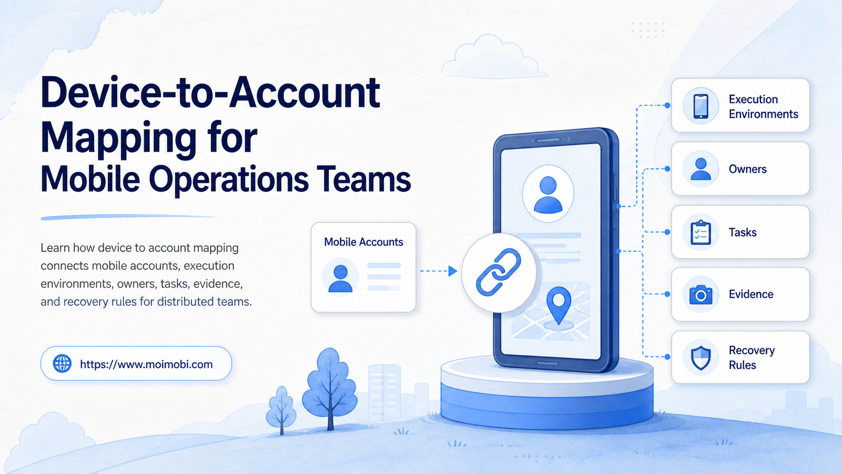 Device-to-Account Mapping for Mobile Operations Teams