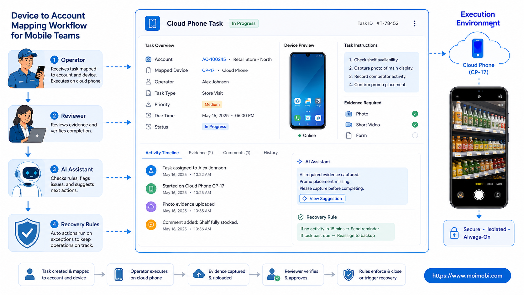 What Is Device to Account Mapping for Mobile Operations Teams? diagram