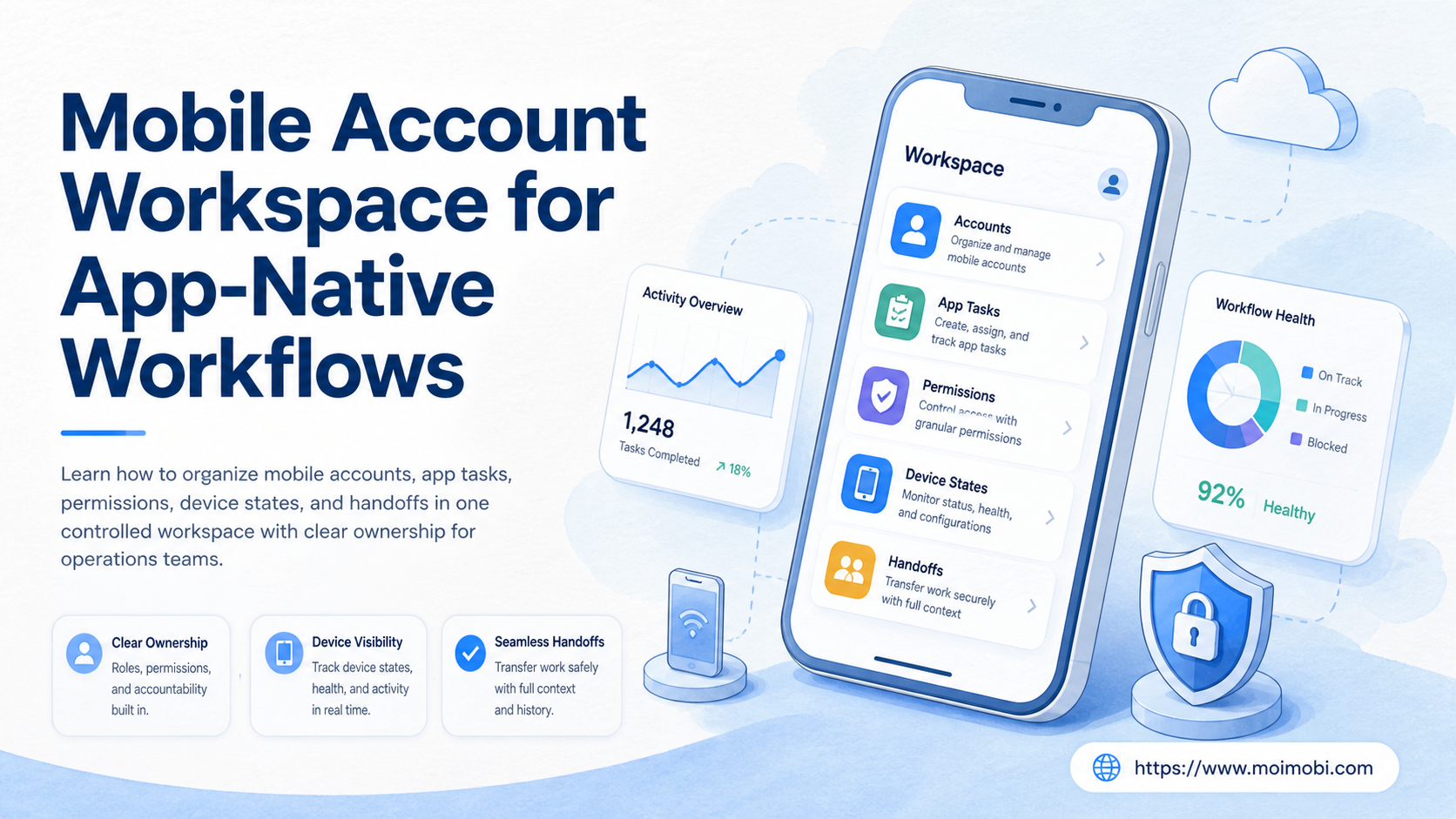 Mobile Account Workspace for App-Native Workflows