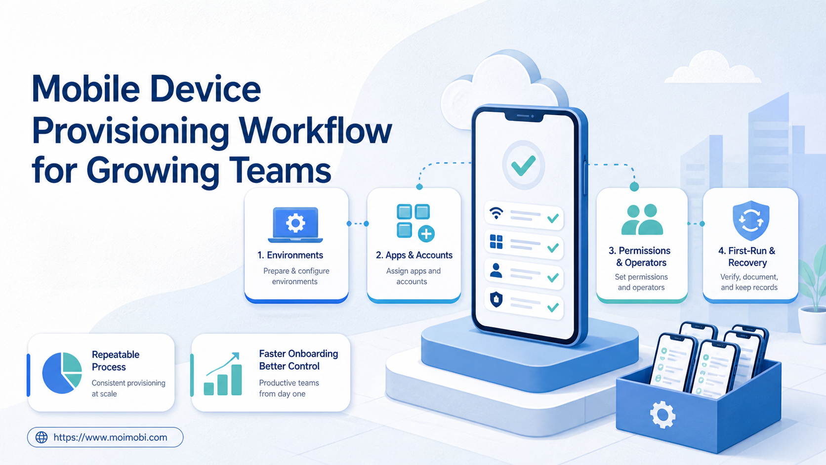 Mobile Device Provisioning Workflow for Growing Teams