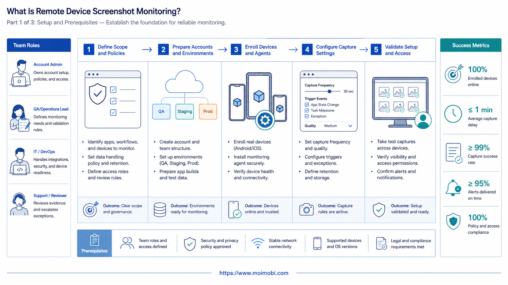 What Is Remote Device Screenshot Monitoring? diagram