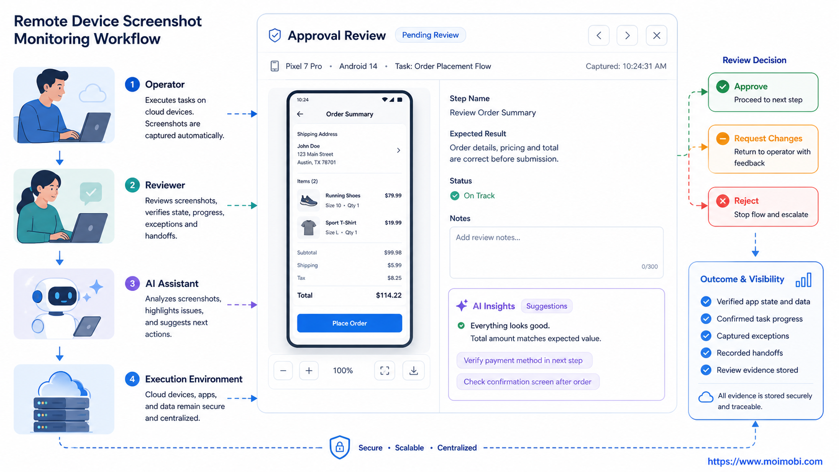 What Is Remote Device Screenshot Monitoring? diagram