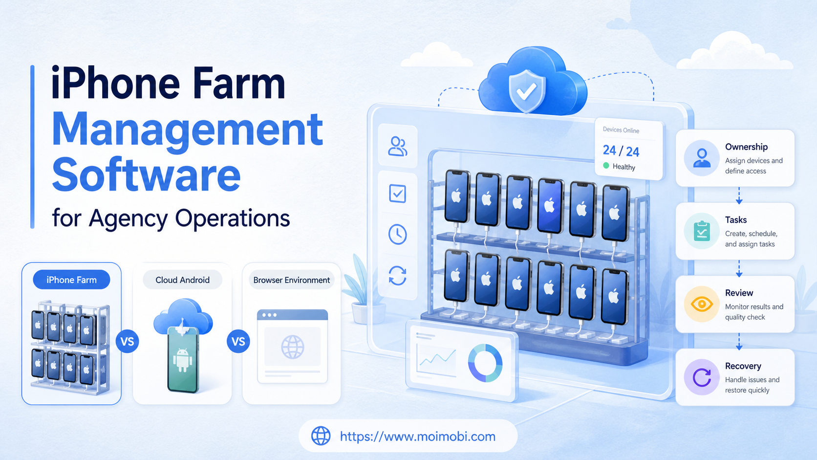 iPhone Farm Management Software for Agency Operations