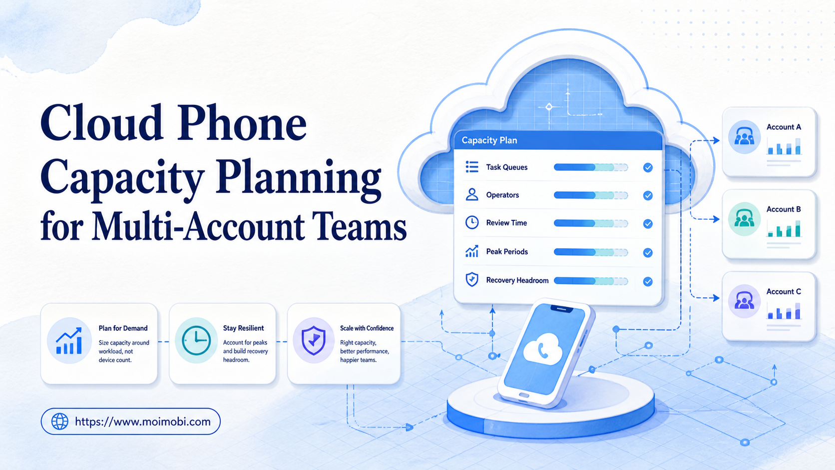 Cloud Phone Capacity Planning for Multi-Account Teams