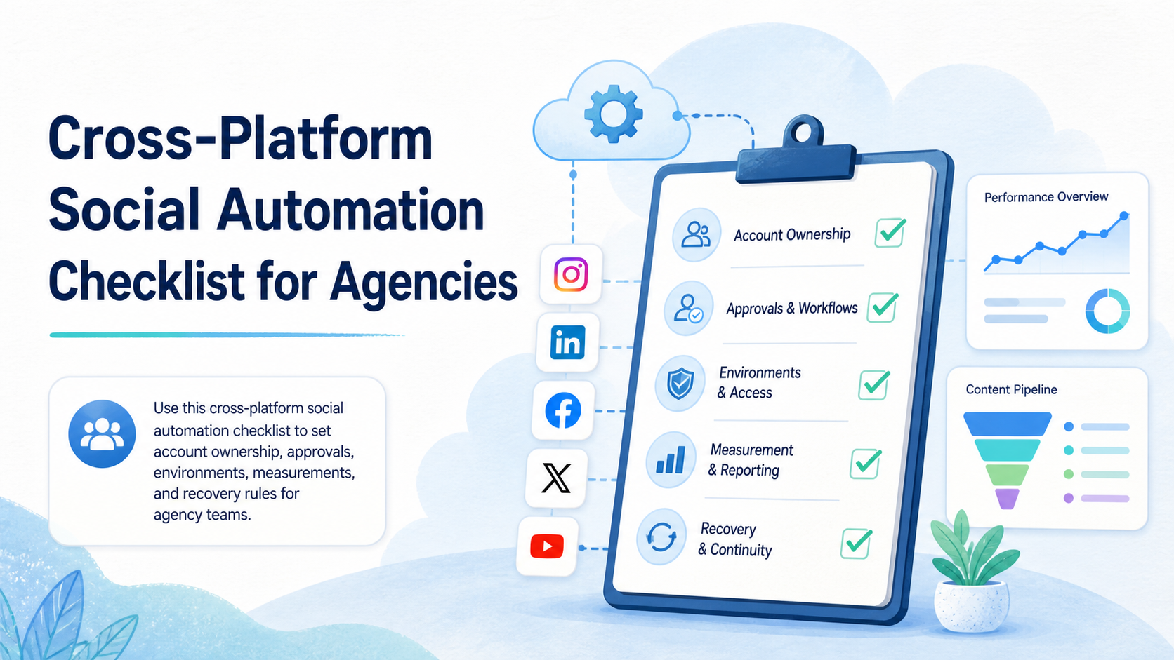 Cross-Platform Social Automation Checklist for Agencies