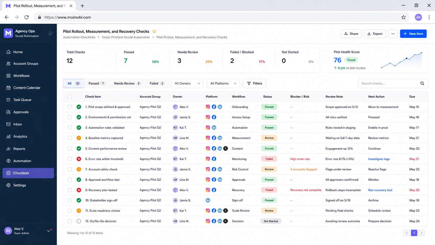 The Core Cross-Platform Automation Checklist diagram
