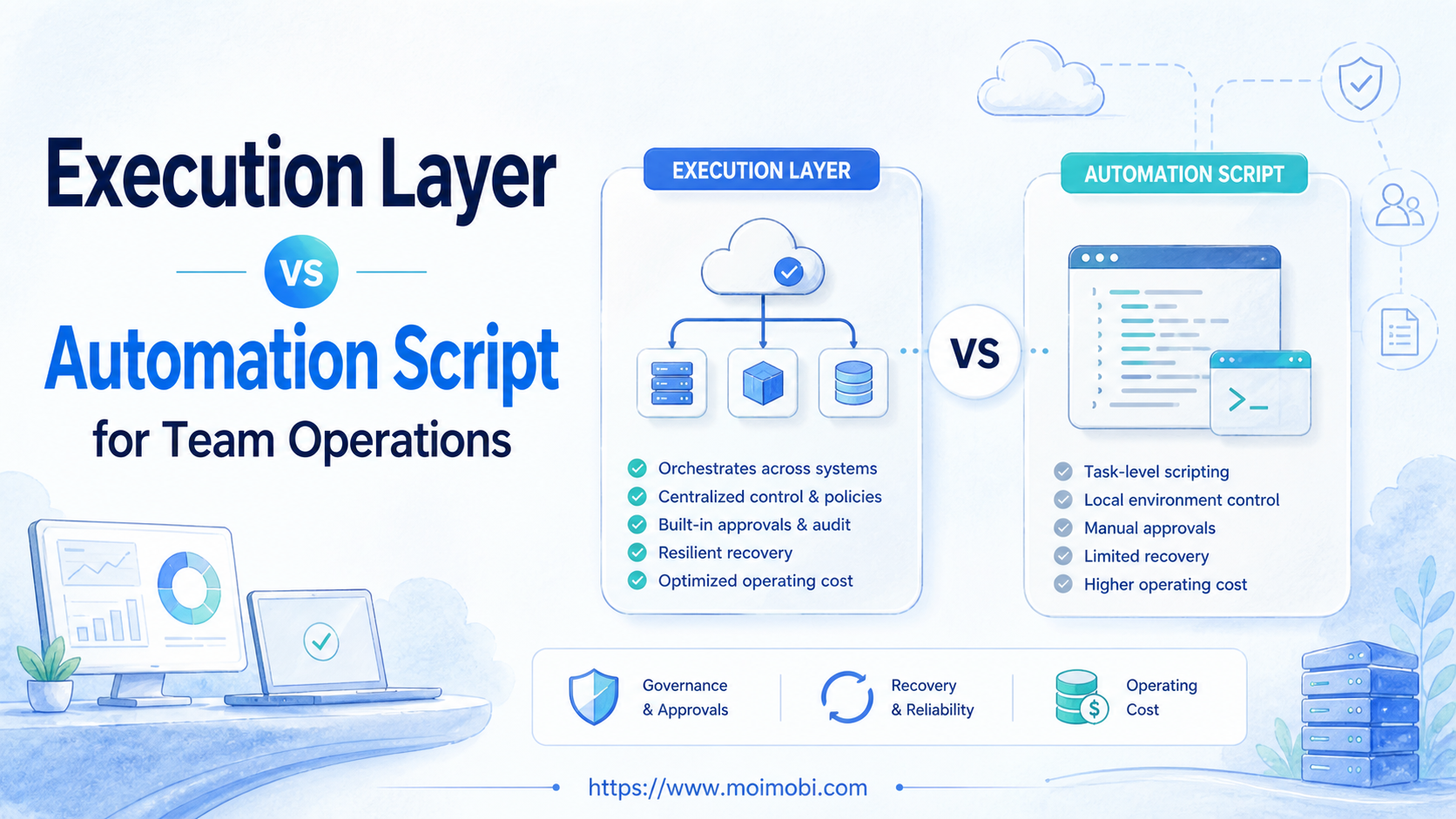Execution Layer vs Automation Script for Team Operations