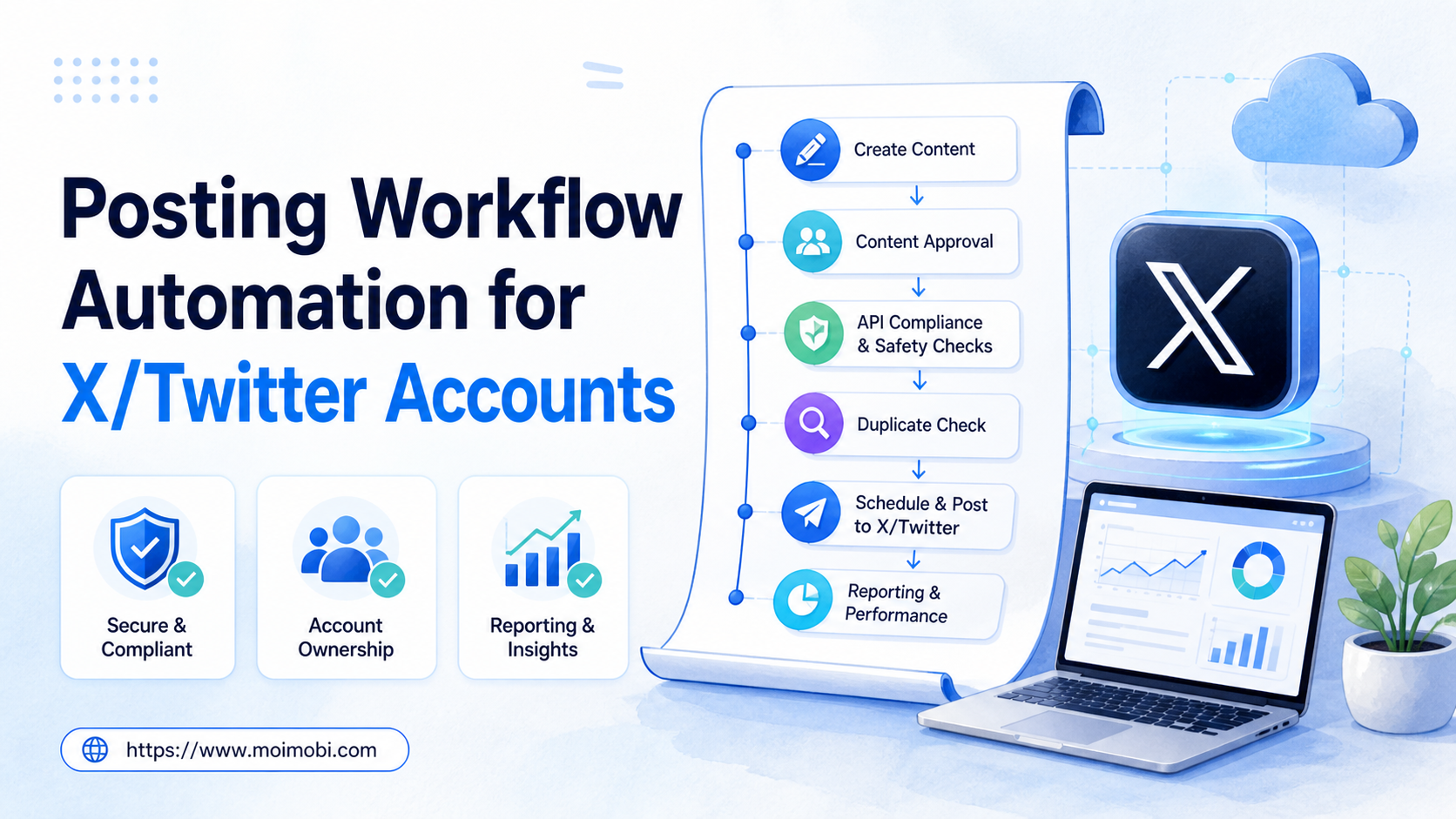 Posting Workflow Automation for X/Twitter Accounts