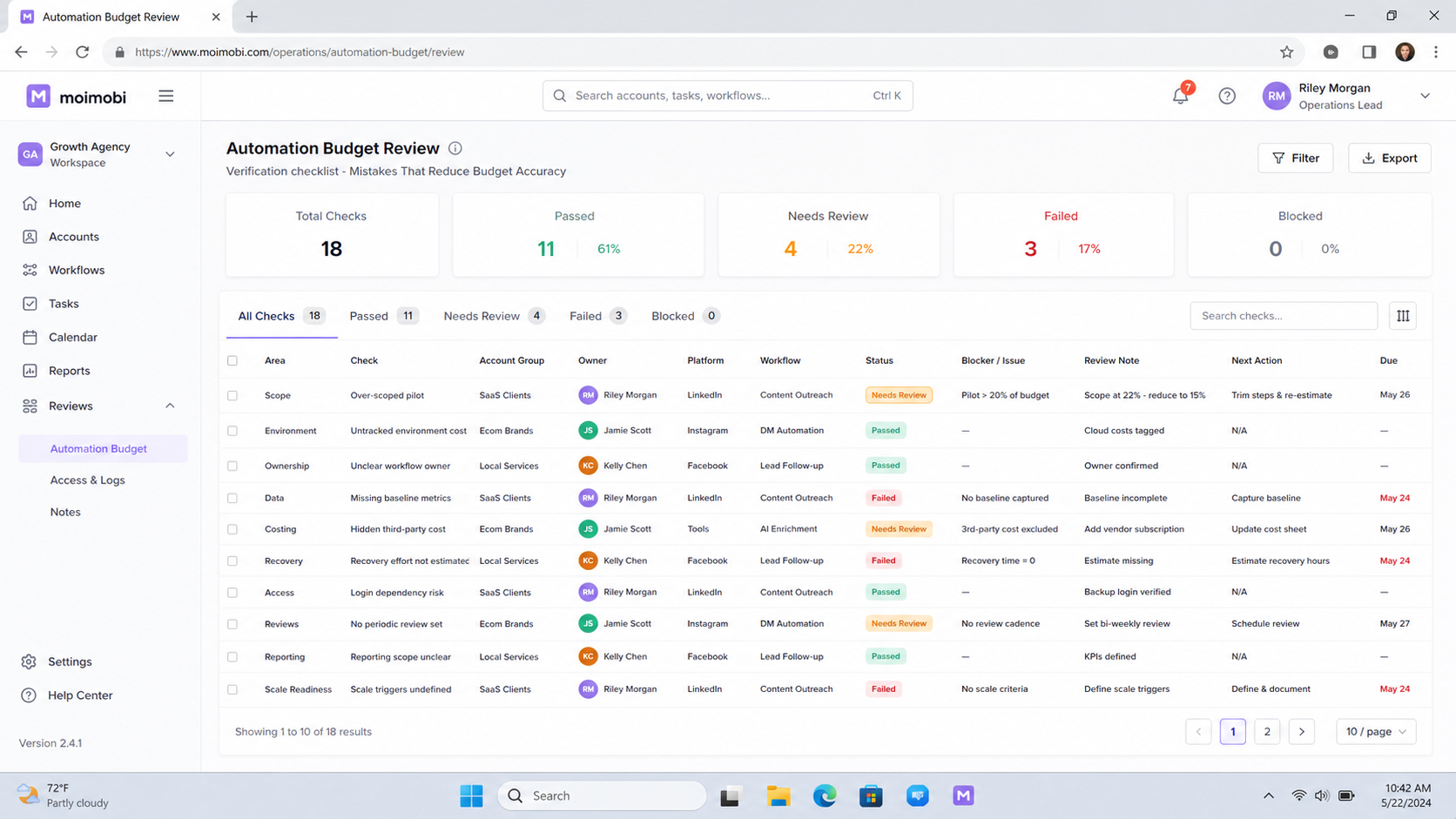 The Core Idea Behind a Cross-Platform Automation Budget diagram
