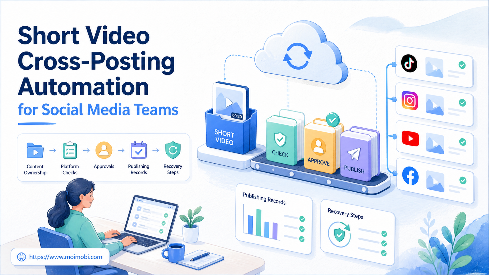 Short Video Cross-Posting Automation for Social Media Teams