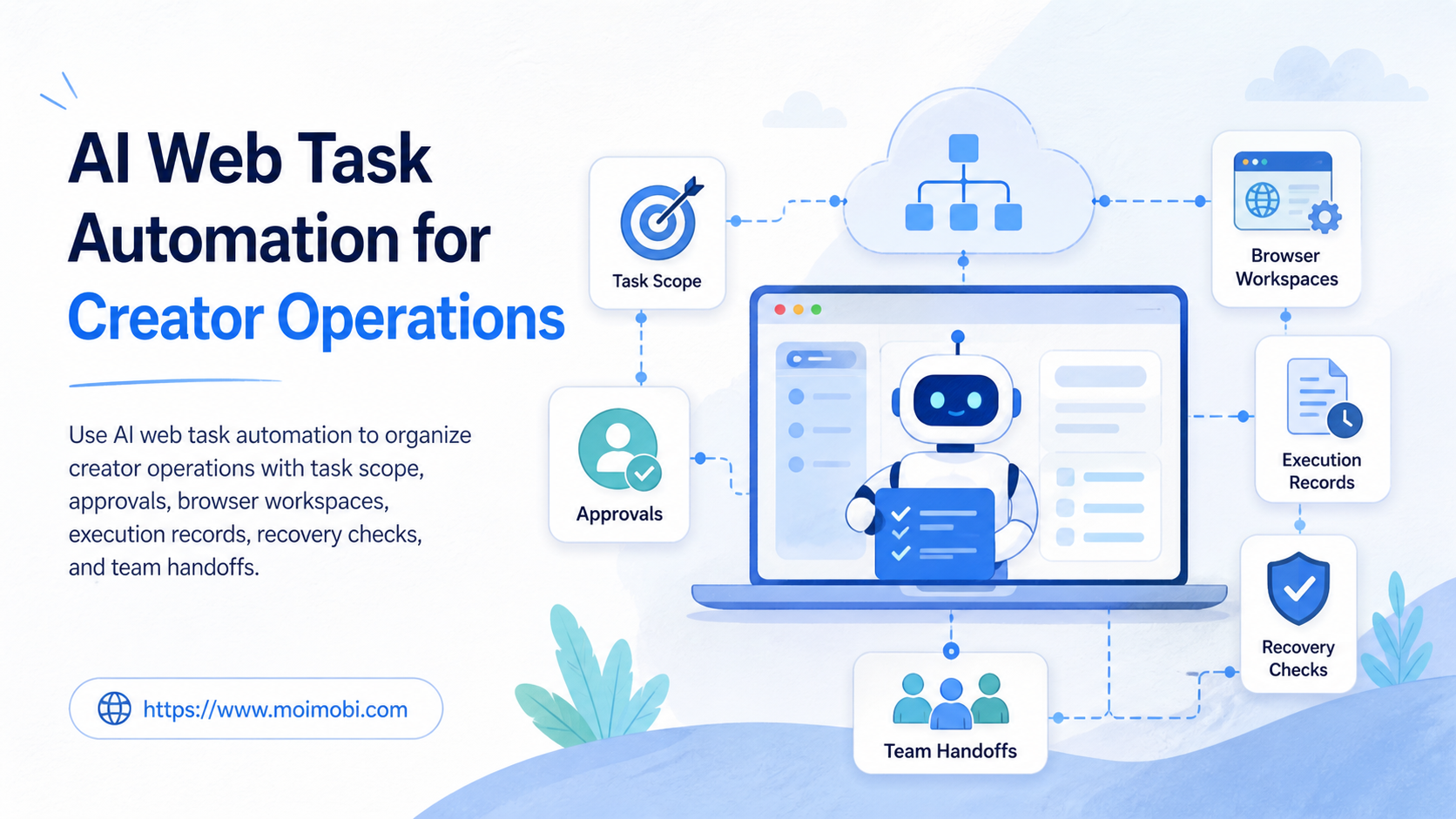 AI web task automation image