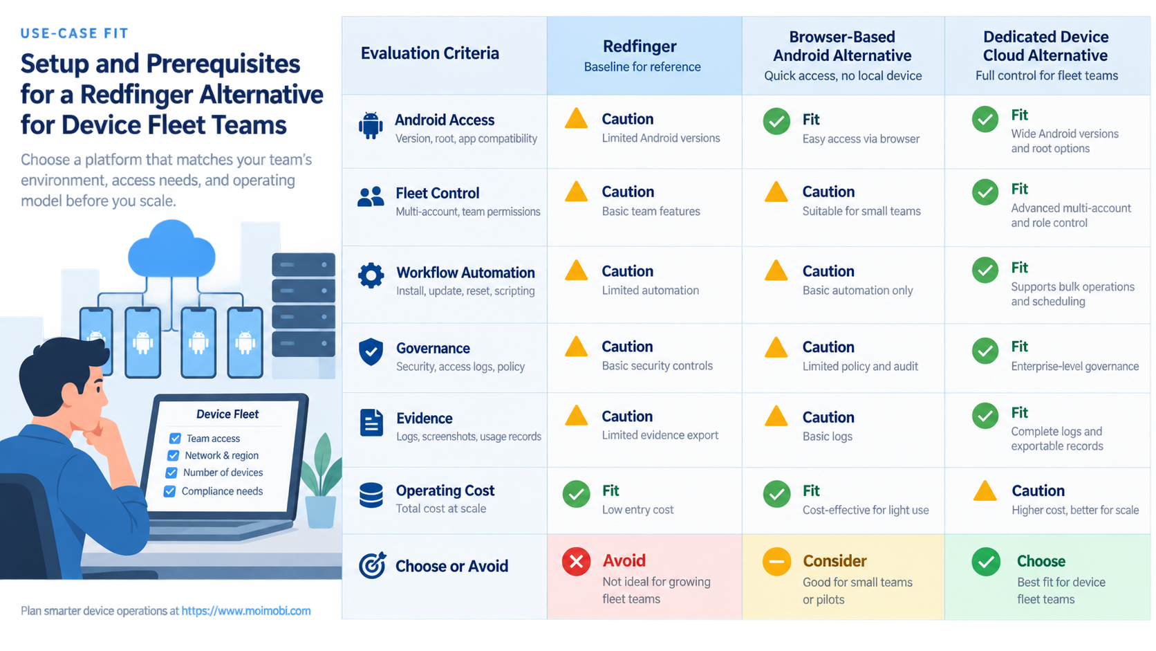 How to Evaluate a Redfinger Alternative for Device Fleet Teams diagram