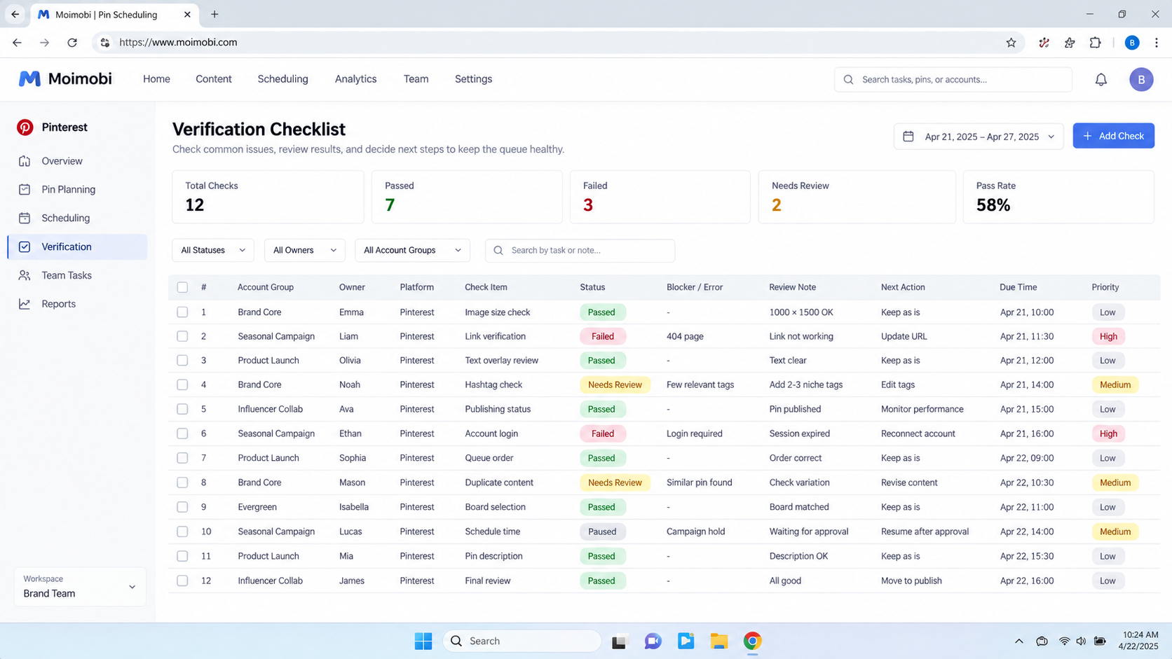 How Pinterest Pin Scheduling Automation Works diagram