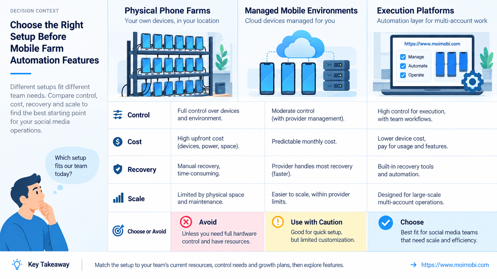 A Practical Comparison Framework for Mobile Farm Automation diagram
