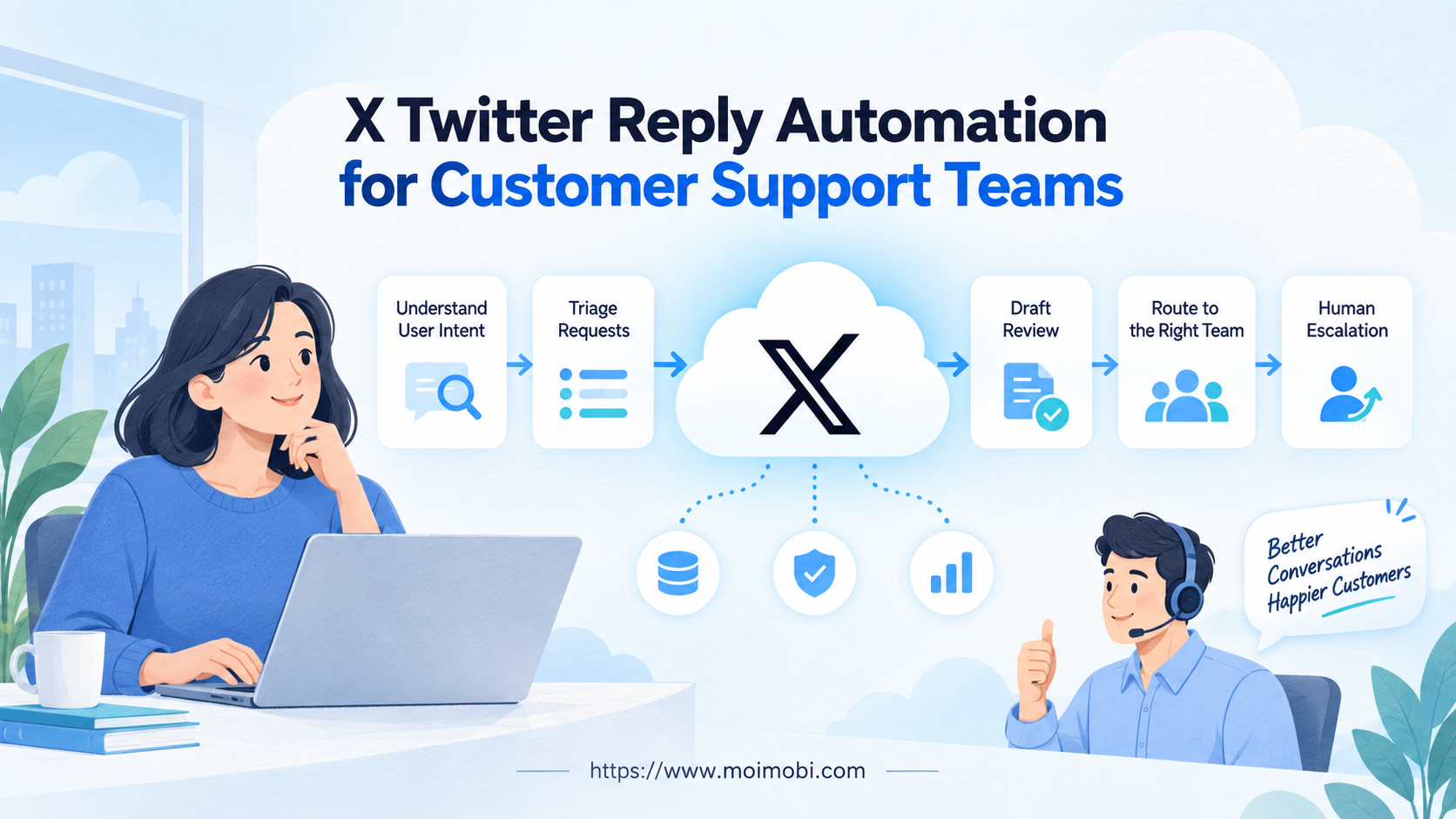 X Twitter reply automation image
