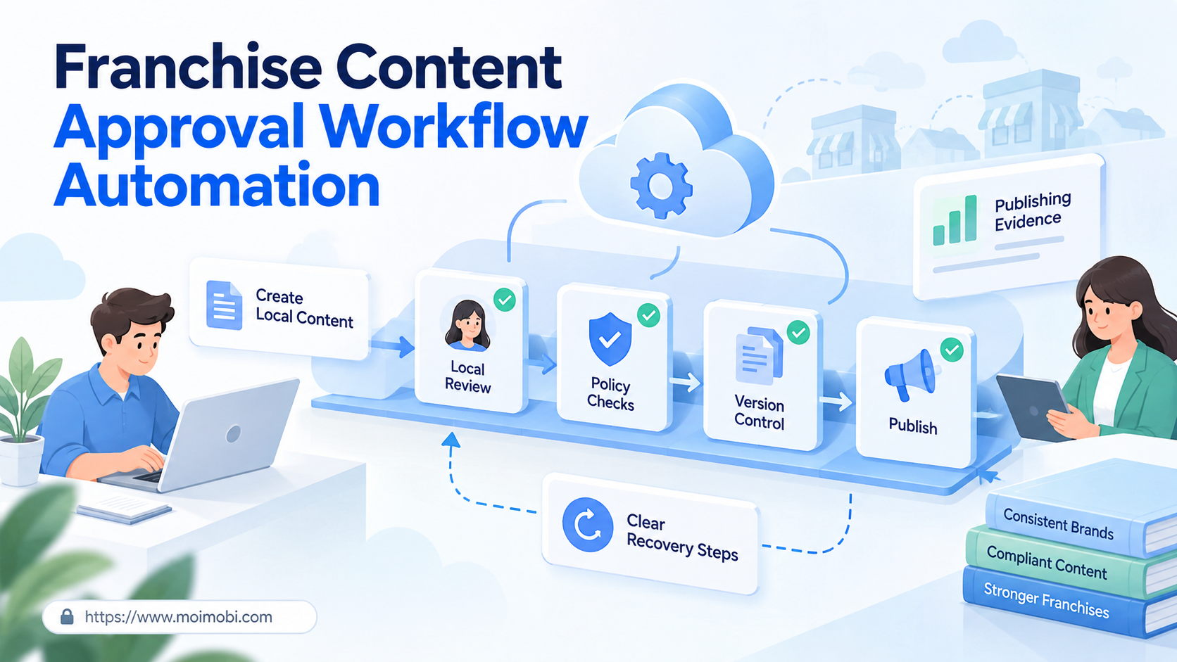franchise content approval workflow image