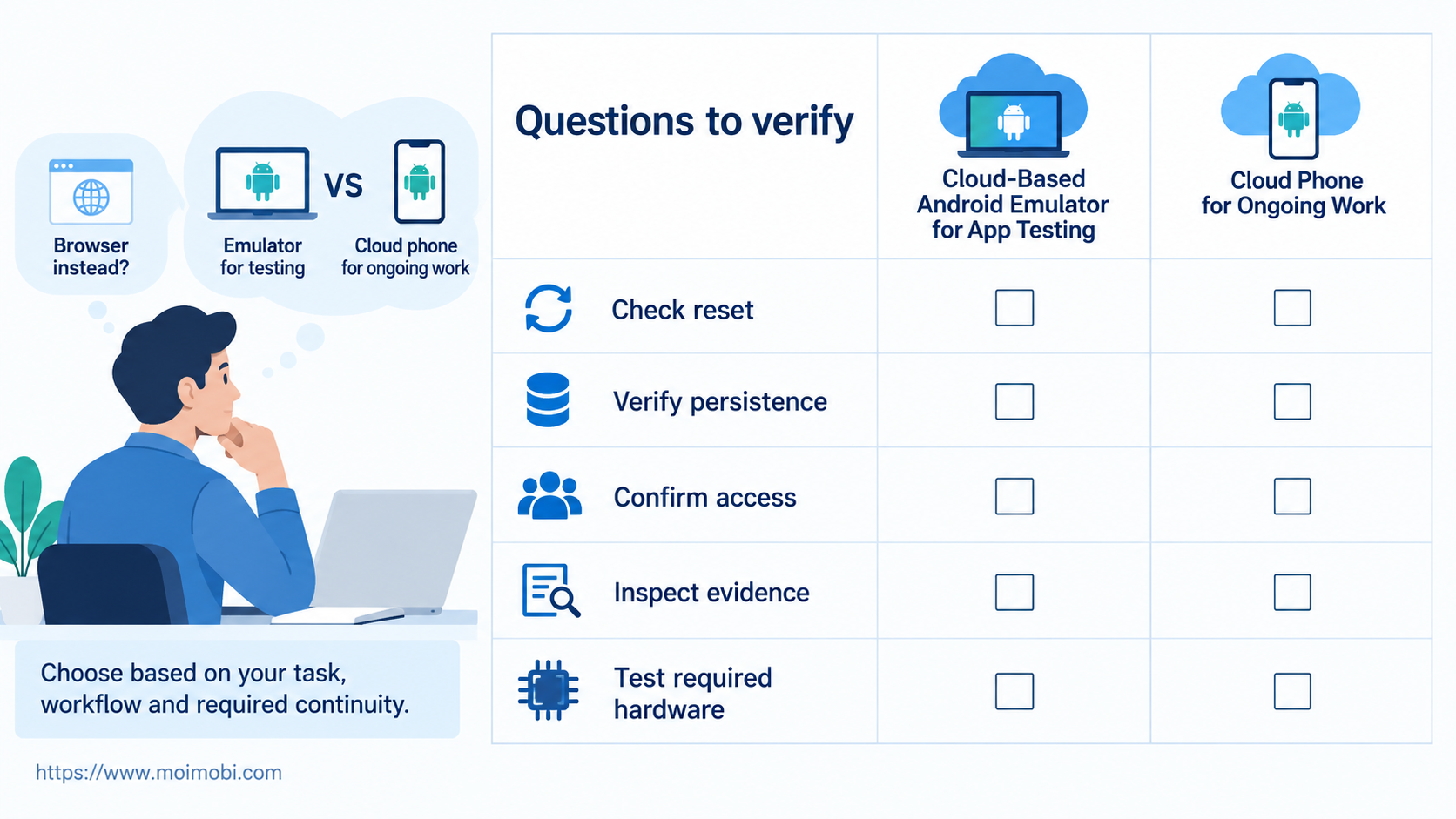 Which option fits continuing Android work? diagram (AI-generated workflow example, not an actual product screenshot or evidence of business results.)