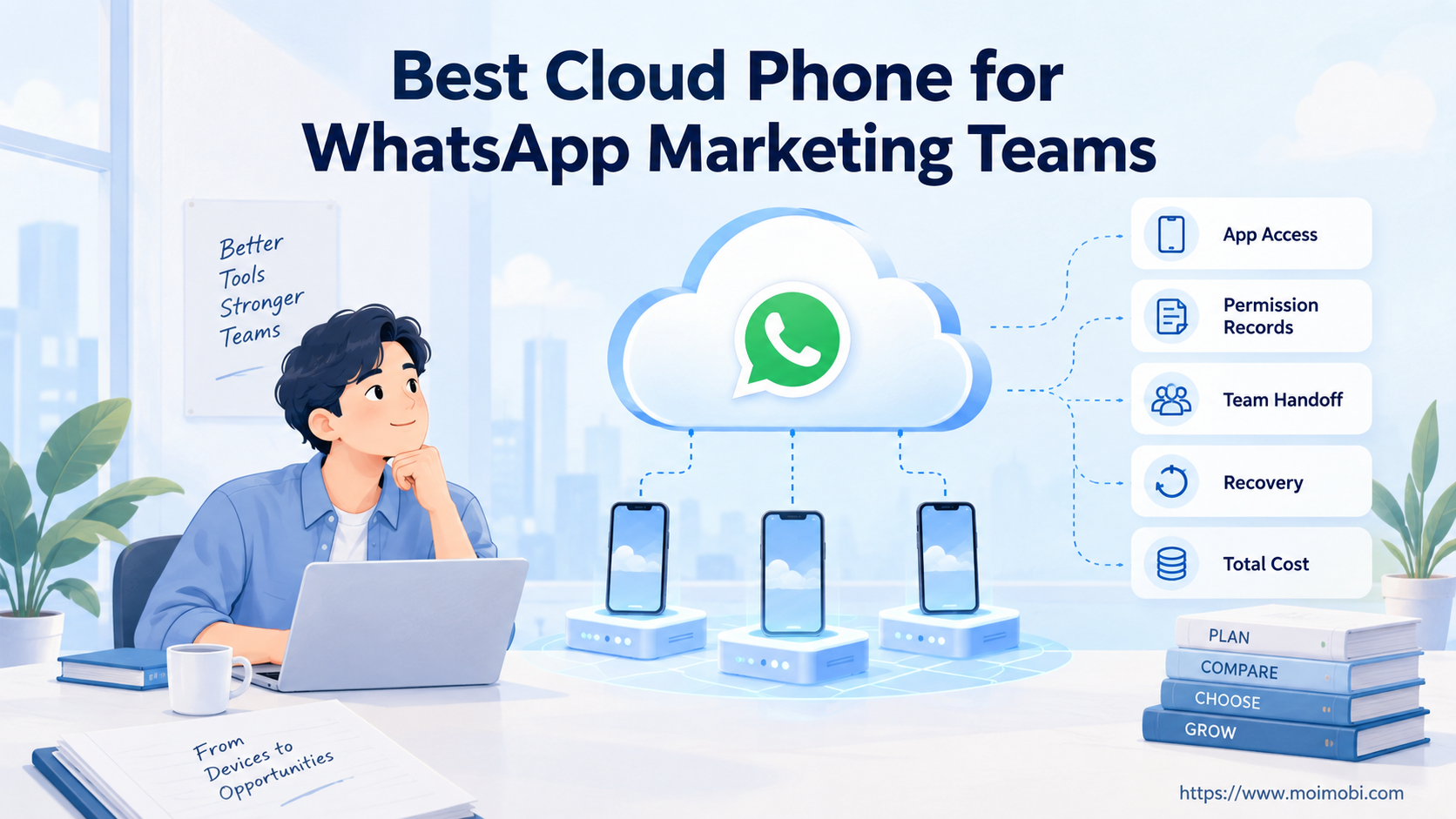 Best Cloud Phone for WhatsApp Marketing Teams