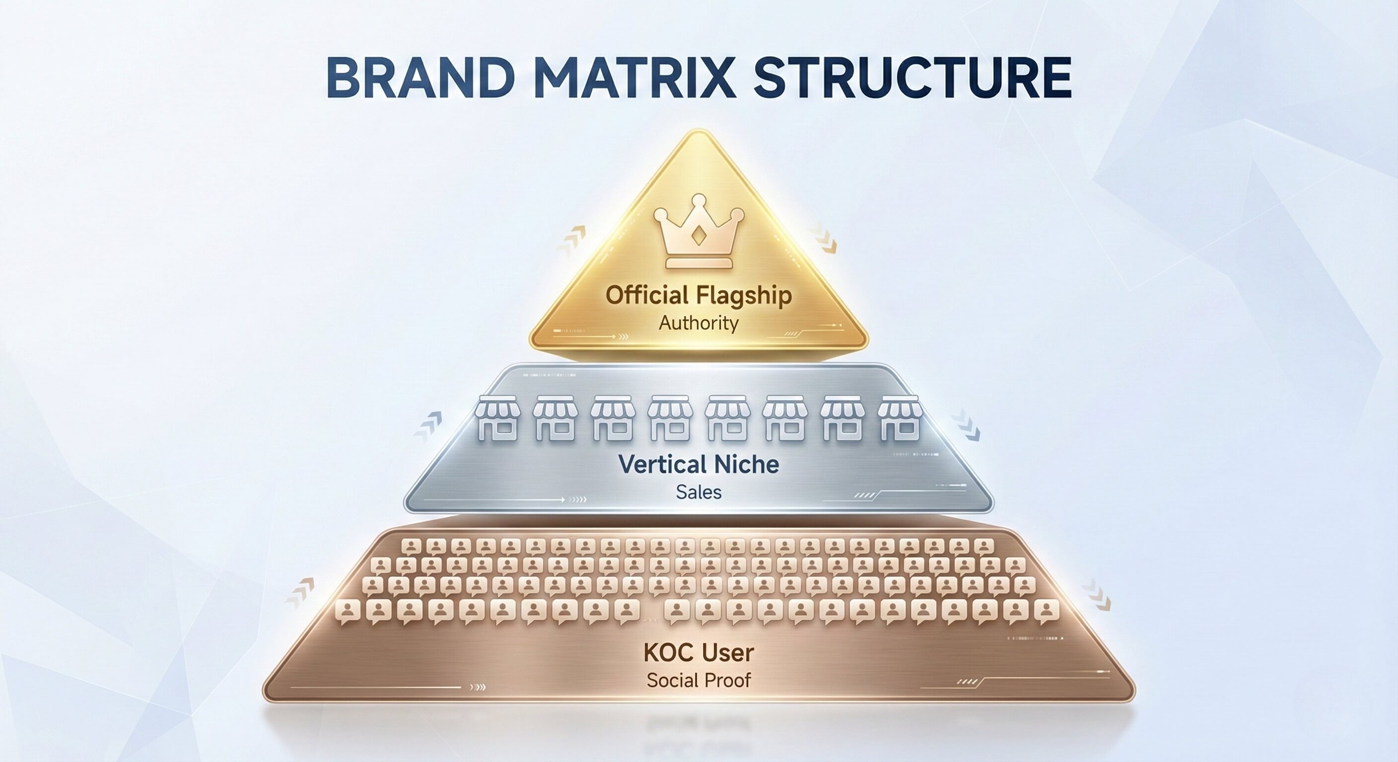 品牌出海必修课：如何利用矩阵营销快速建立品牌认知度与信任？(2026 深度战略版)