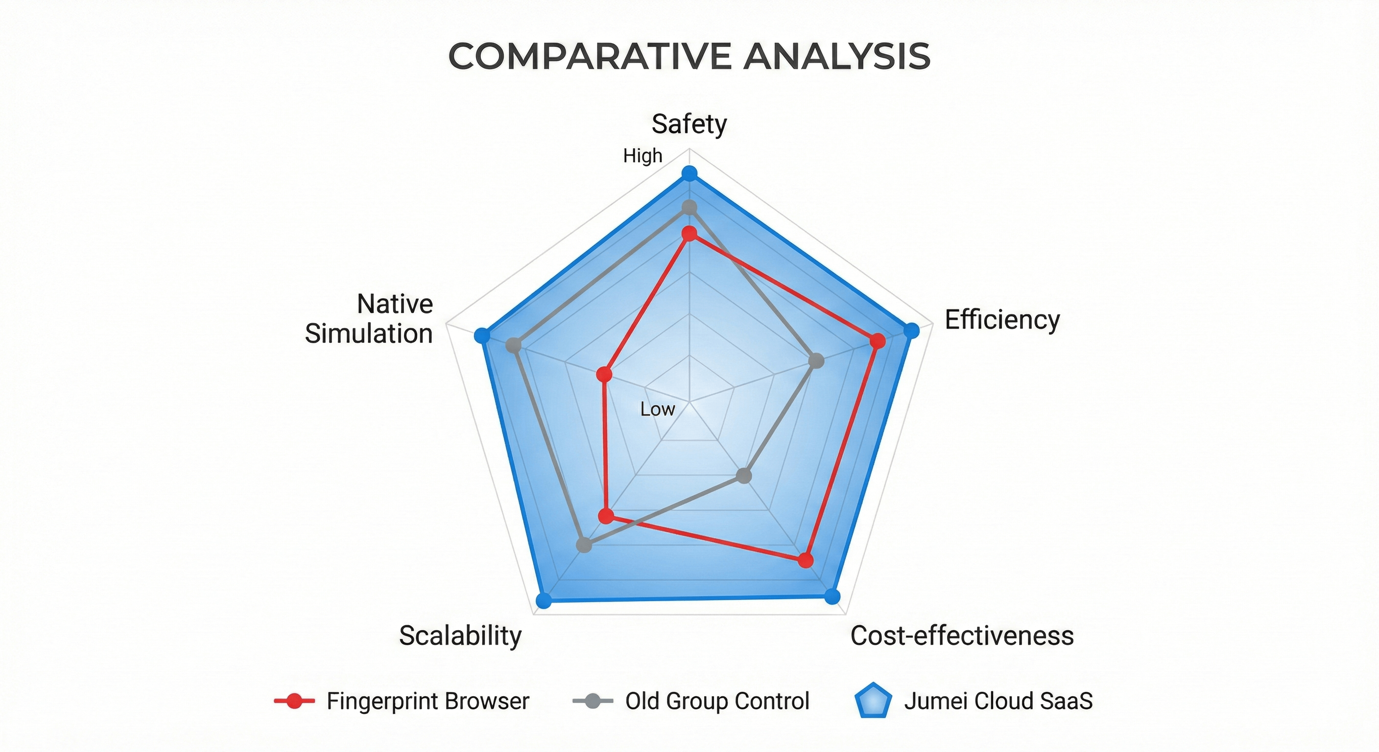 短视频矩阵营销软件哪个最好用？2026 跨境卖家避坑指南 (深度评测版)