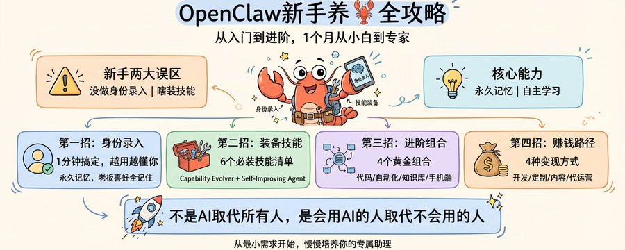 OpenClaw 新手攻略：4 招让龙虾 24 小时帮你打工