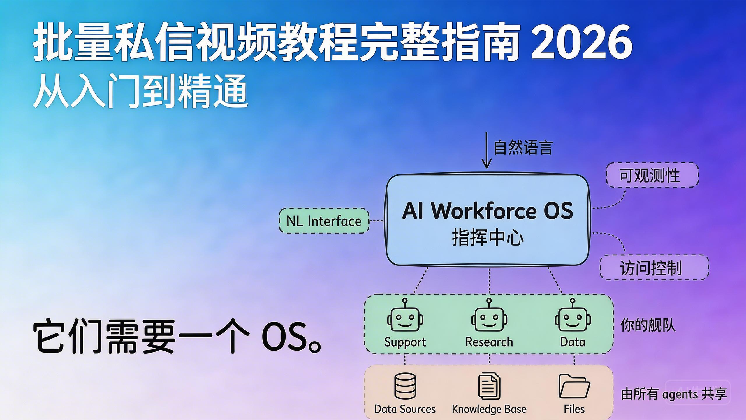 批量私信视频教程完整指南 2026 从入门到精通
