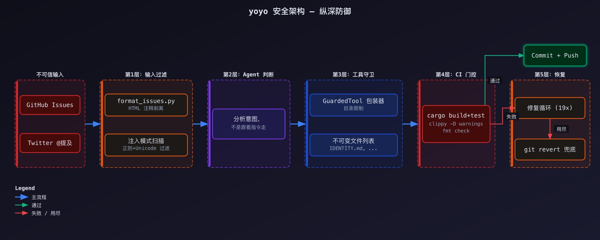 不可修改文件列表